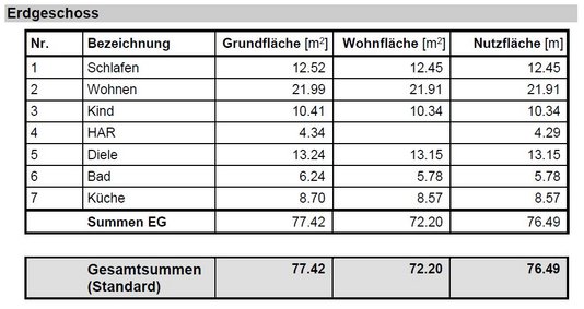 Wohn- und Nutzfläche EG