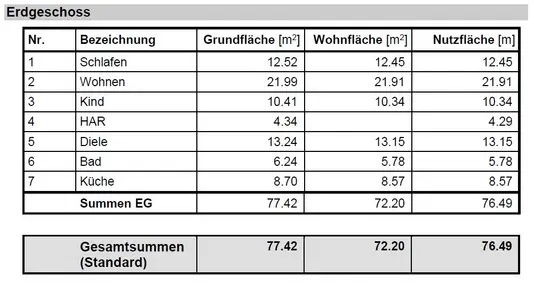Wohn- und Nutzfläche EG Wohn- und Nutzfläche EG