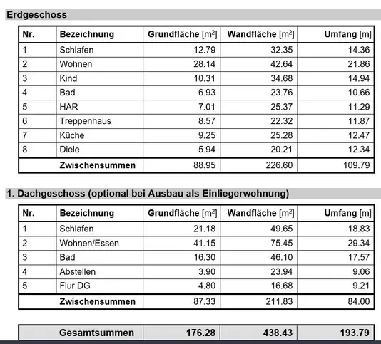 Wohn- und Nutzfläche Wohn- und Nutzfläche